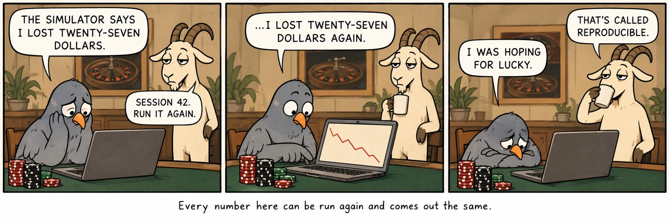 Every number here can be run again and comes out the same.