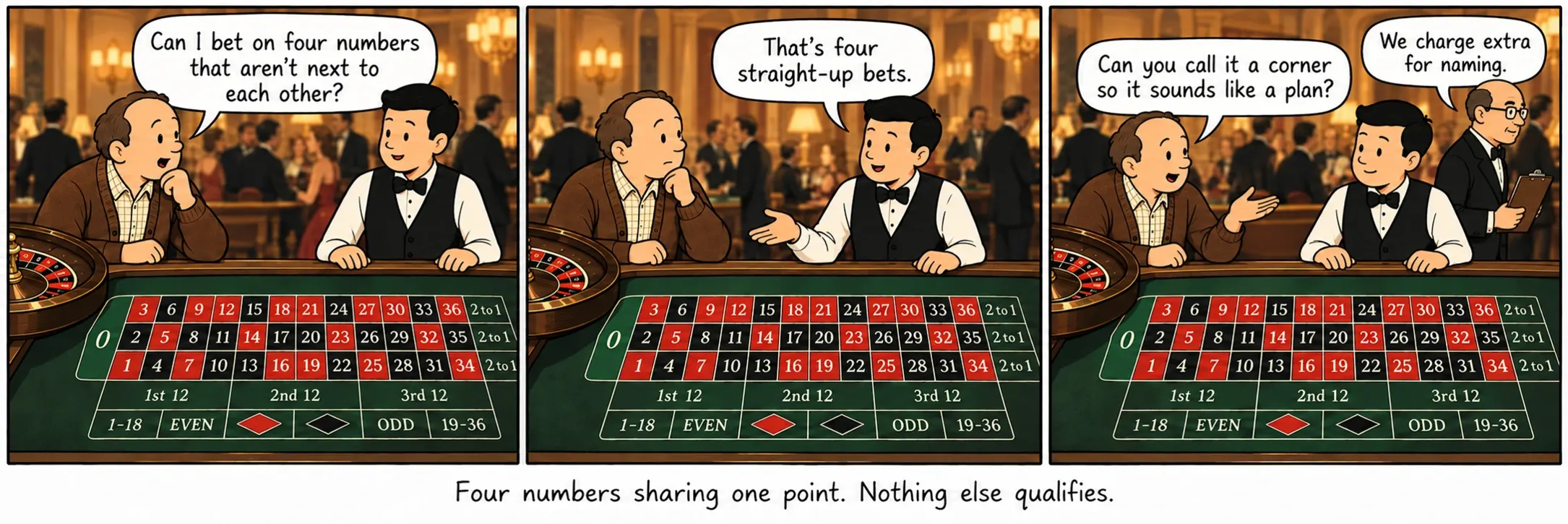 Four numbers sharing one point. Nothing else qualifies.