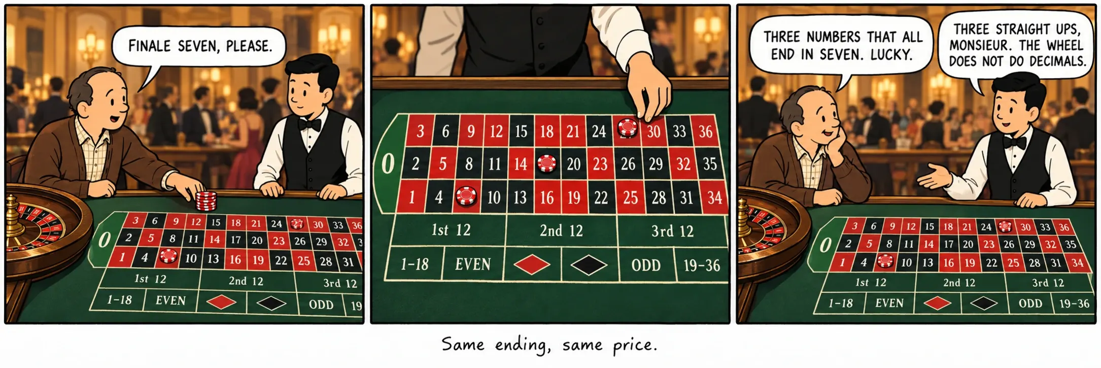 Same ending, same price.