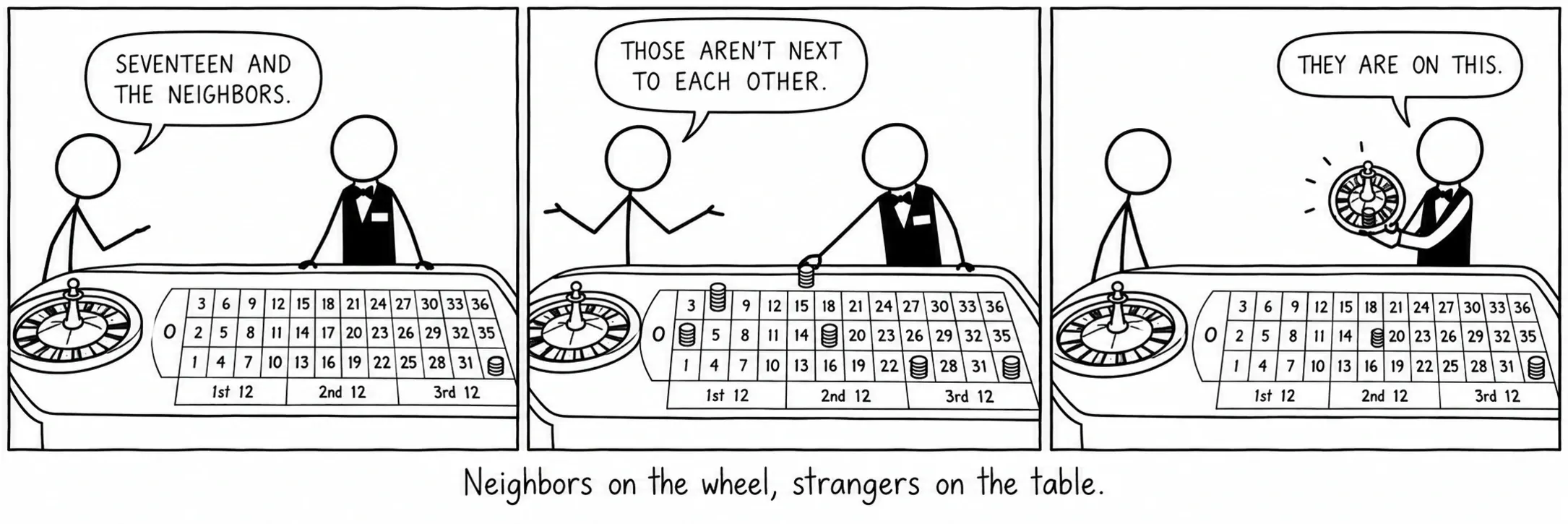 Neighbors on the wheel, strangers on the table.