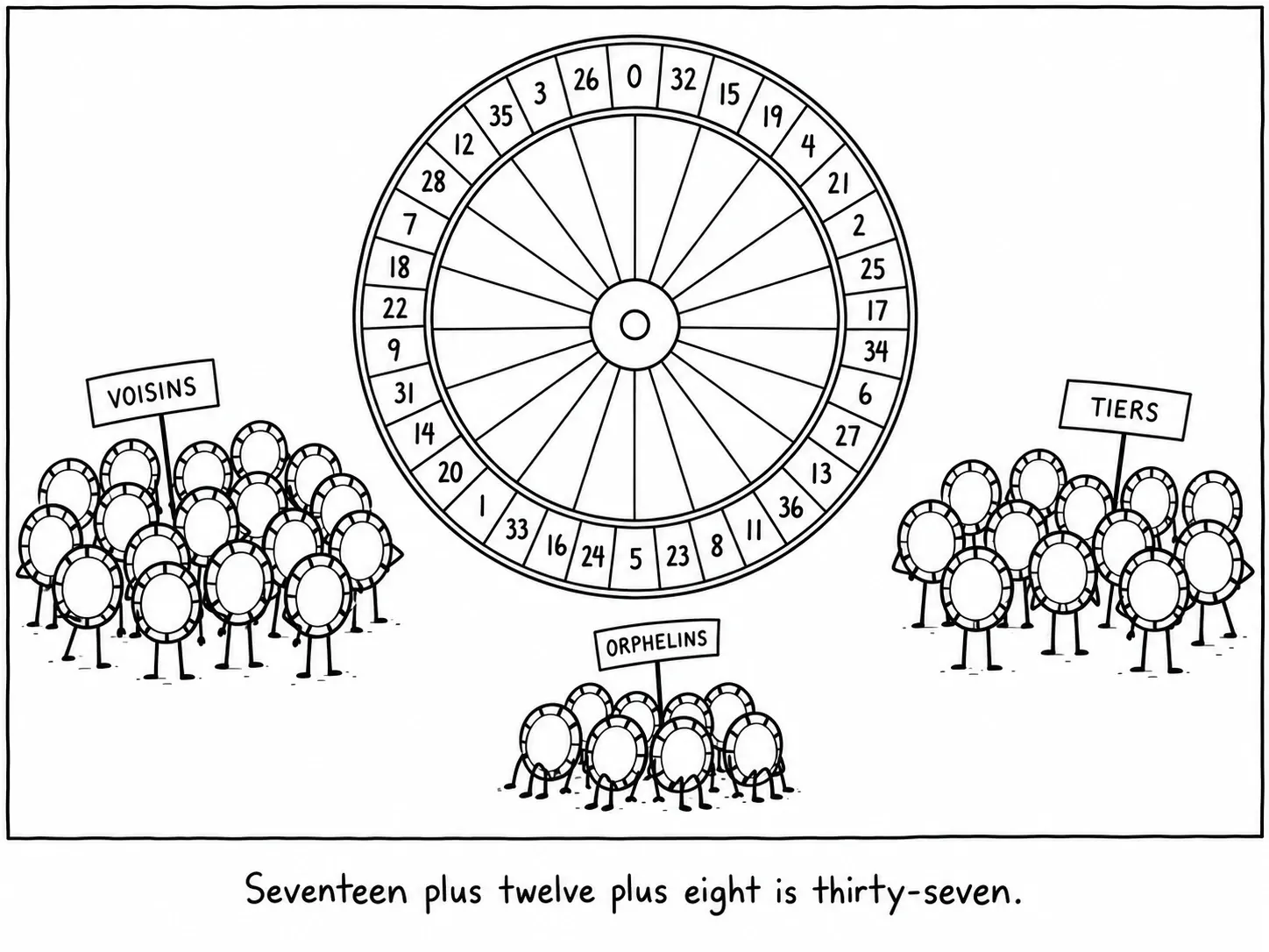 Seventeen plus twelve plus eight is thirty-seven.