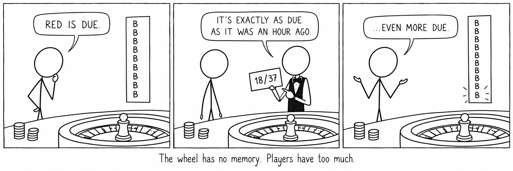 The wheel has no memory. Players have too much.