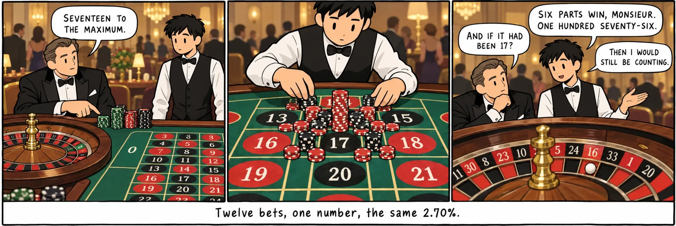 Twelve bets, one number, the same 2.70%.