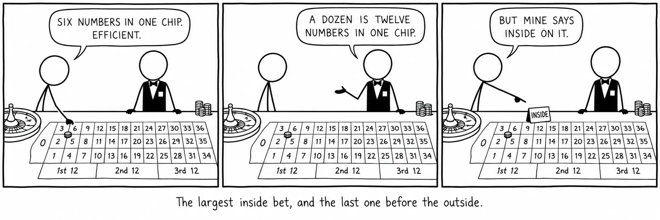The largest inside bet, and the last one before the outside.