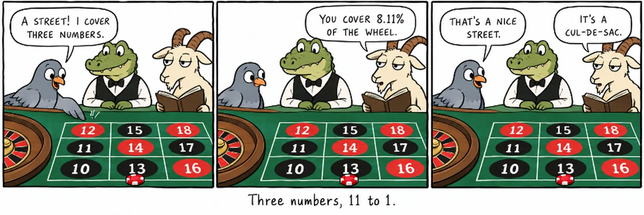 Three numbers, 11 to 1.