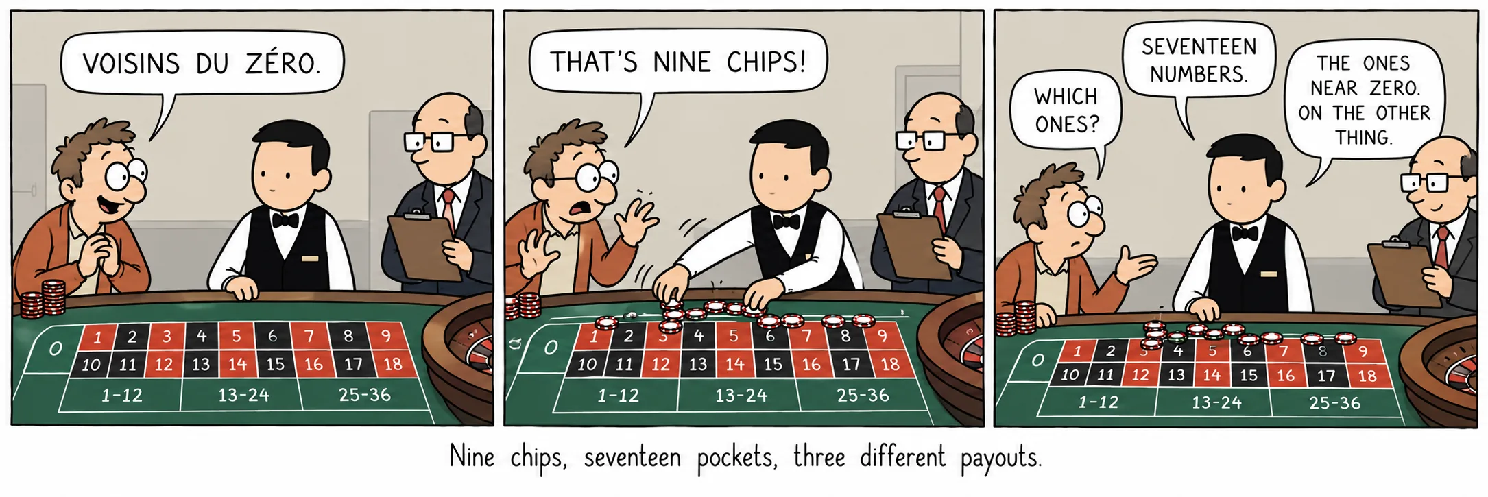 Nine chips, seventeen pockets, three different payouts.