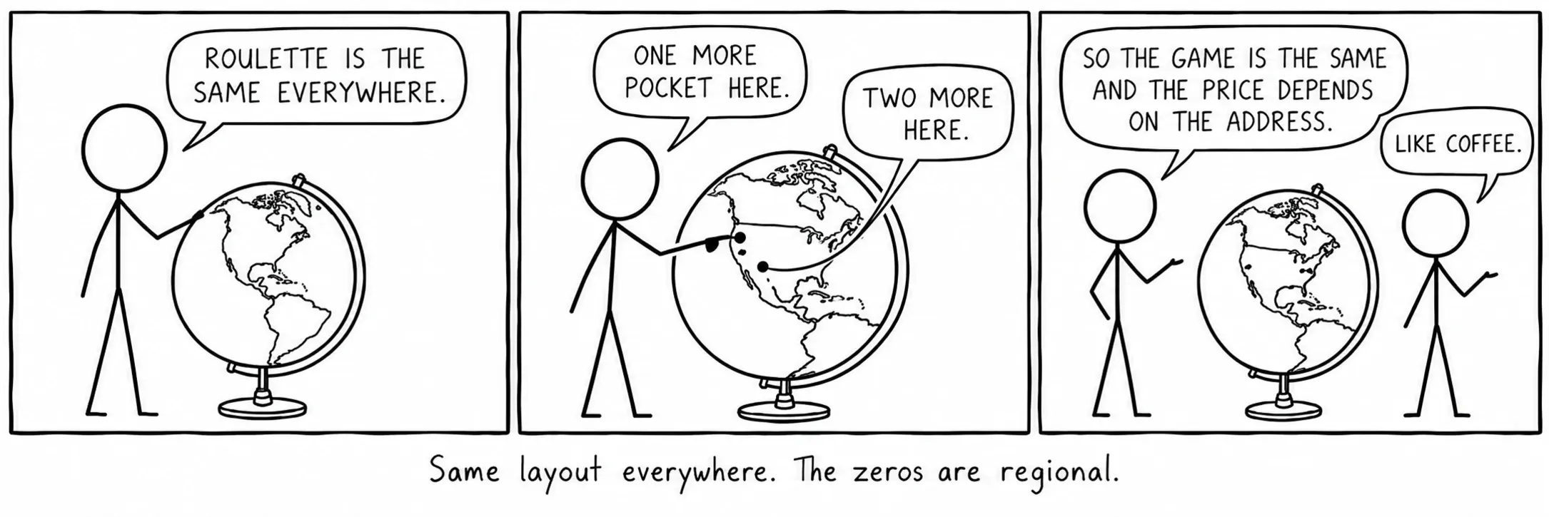 Same layout everywhere. The zeros are regional.