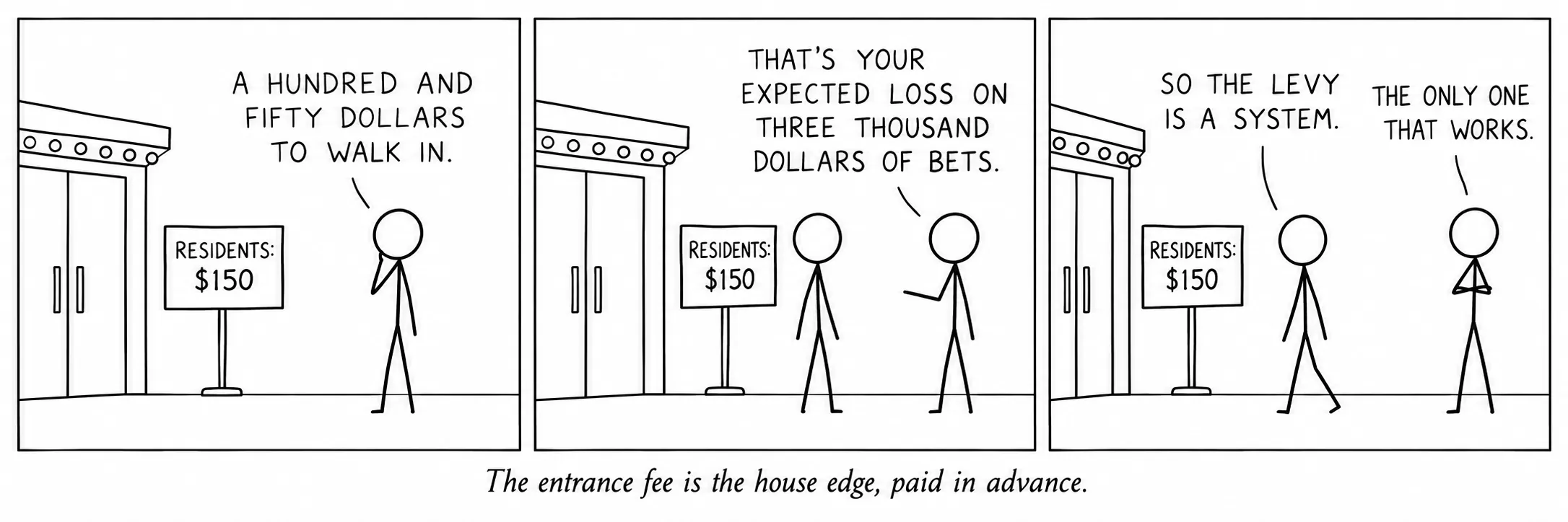 The entrance fee is the house edge, paid in advance.