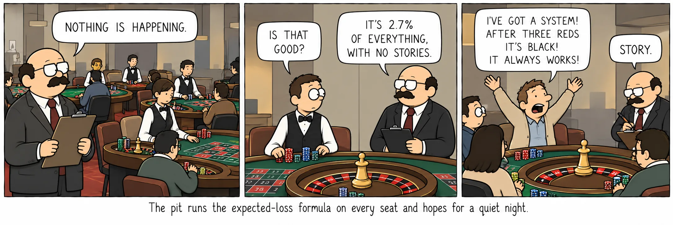 The pit runs the expected-loss formula on every seat and hopes for a quiet night.