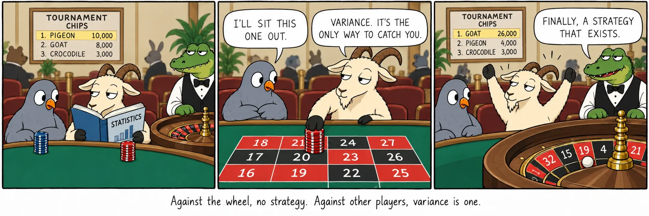 Against the wheel, no strategy. Against other players, variance is one.