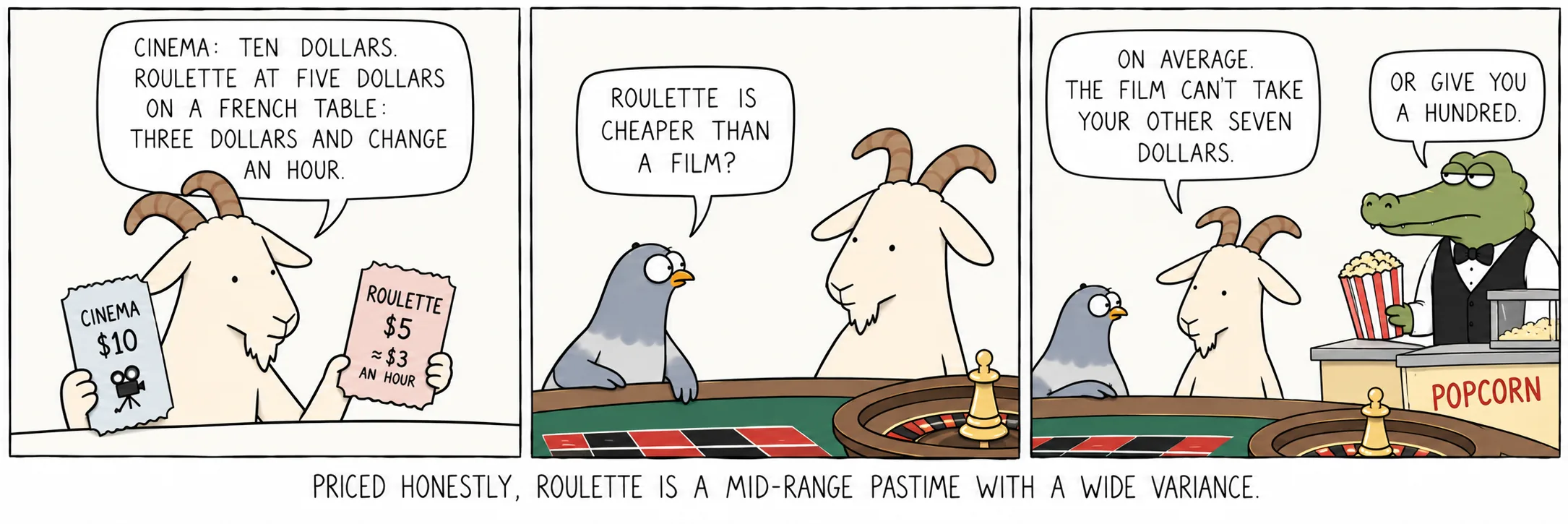 Priced honestly, roulette is a mid-range pastime with a wide variance.