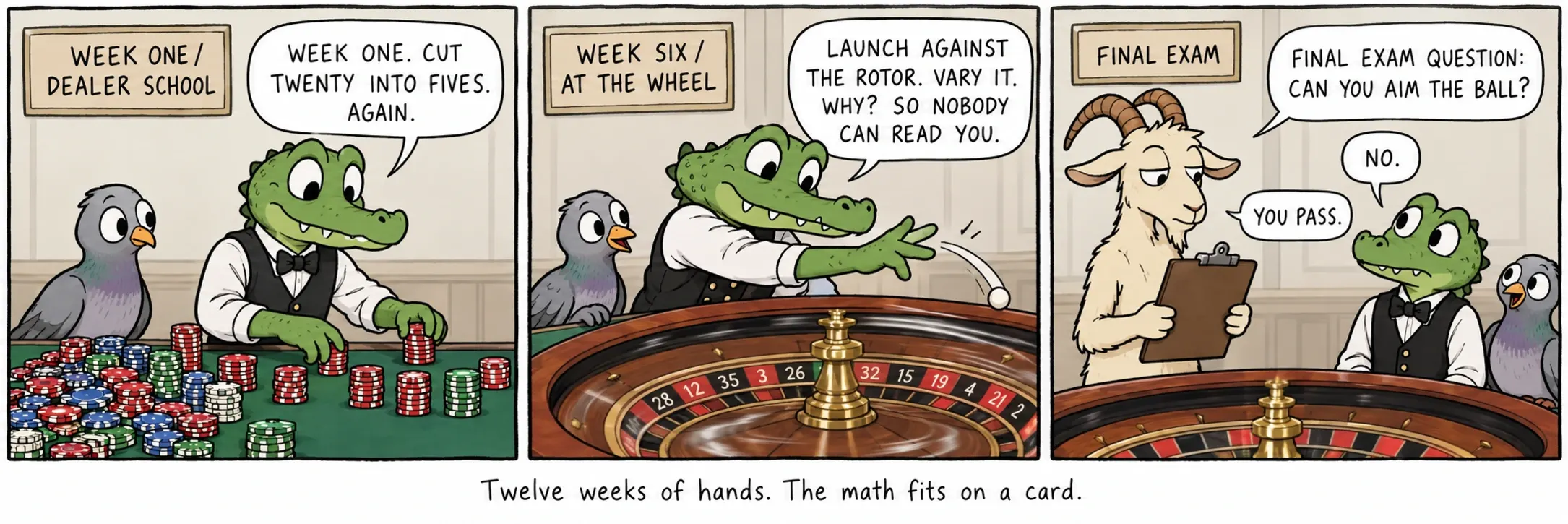 Twelve weeks of hands. The math fits on a card.