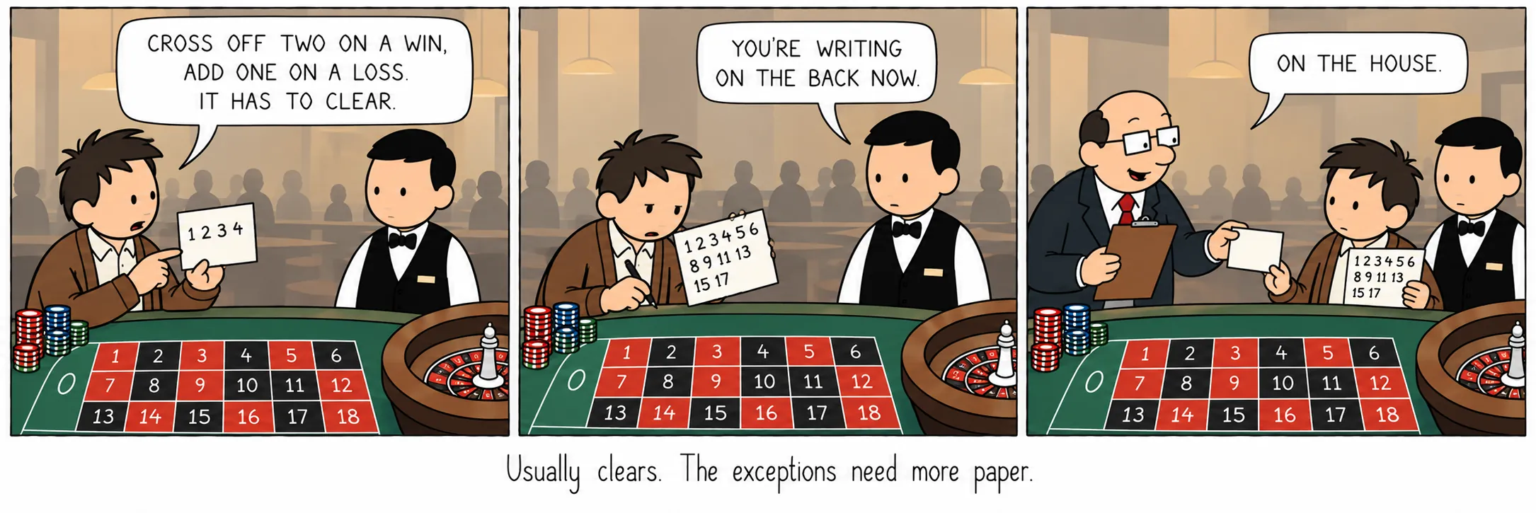 Usually clears. The exceptions need more paper.