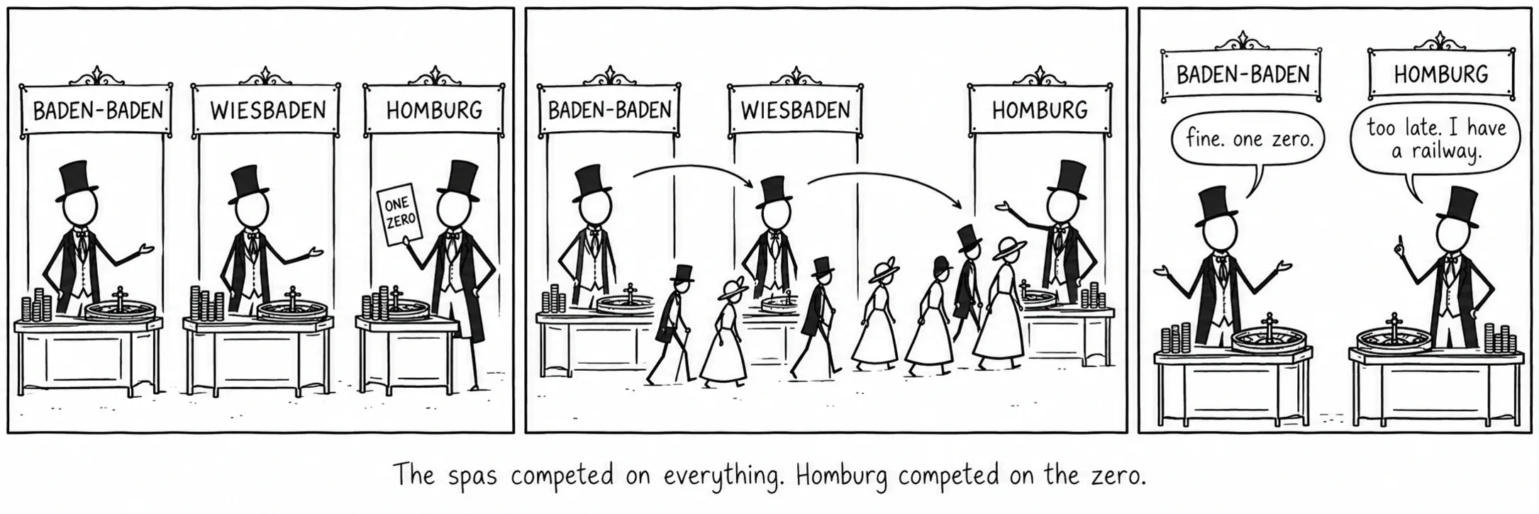 The spas competed on everything. Homburg competed on the zero.