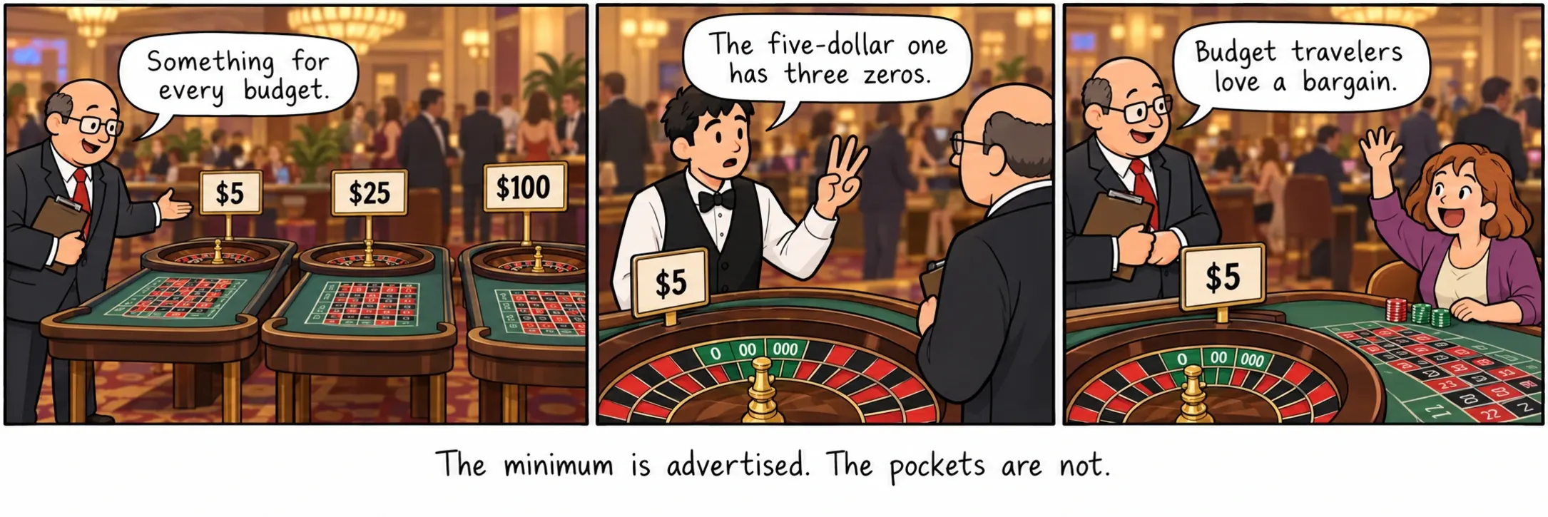 The minimum is advertised. The pockets are not.