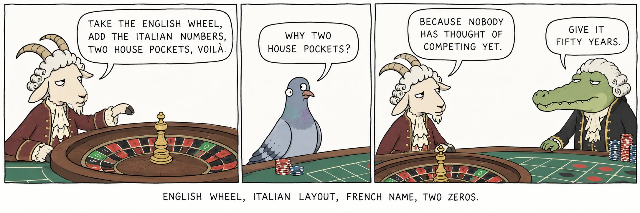 English wheel, Italian layout, French name, two zeros.