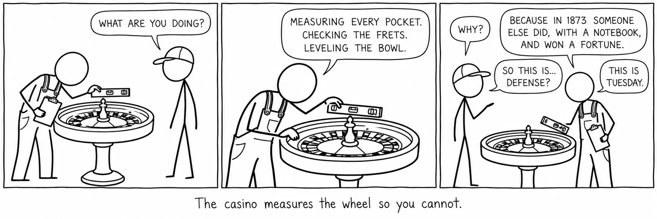 The casino measures the wheel so you cannot.