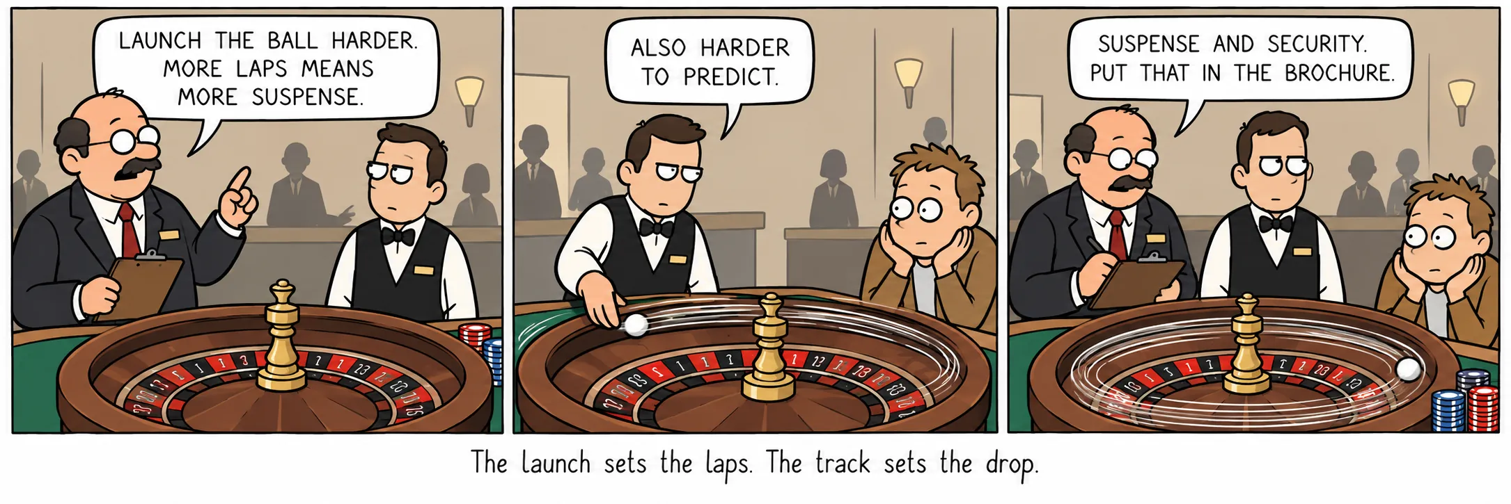 The launch sets the laps. The track sets the drop.
