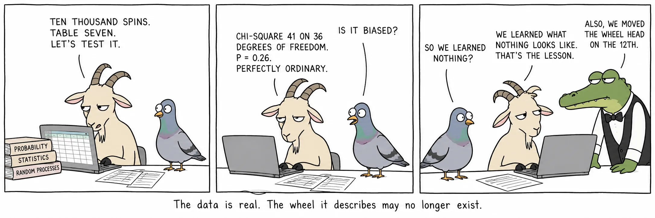 The data is real. The wheel it describes may no longer exist.