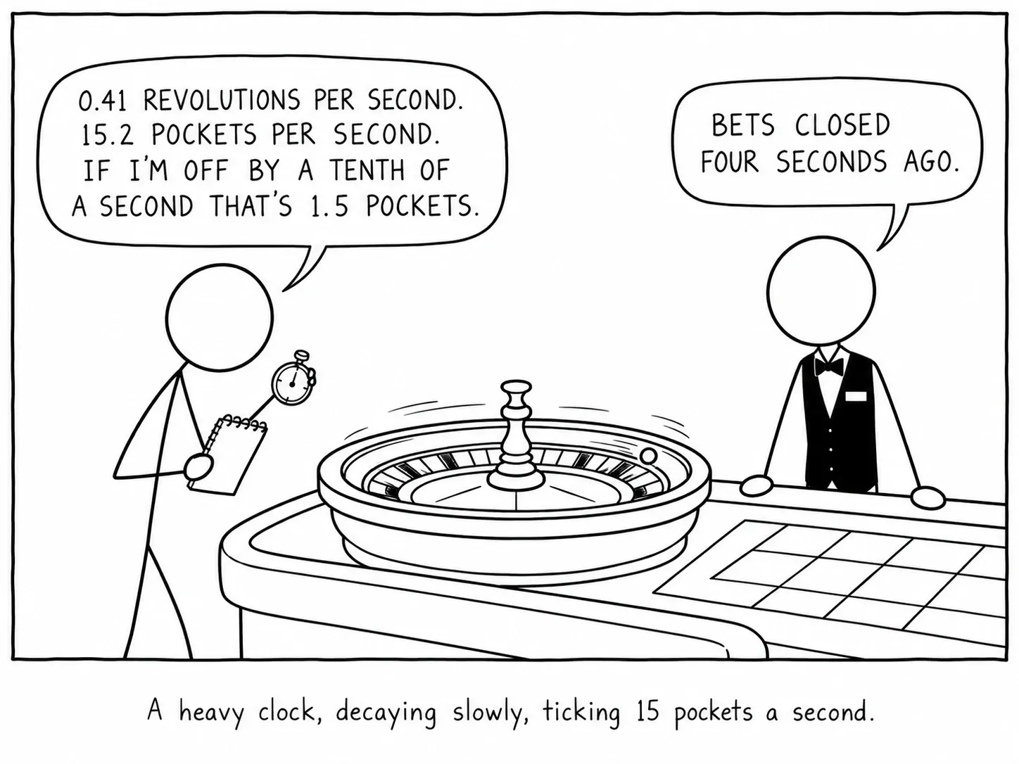 A heavy clock, decaying slowly, ticking 15 pockets a second.