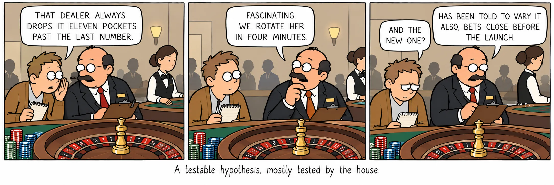 A testable hypothesis, mostly tested by the house.