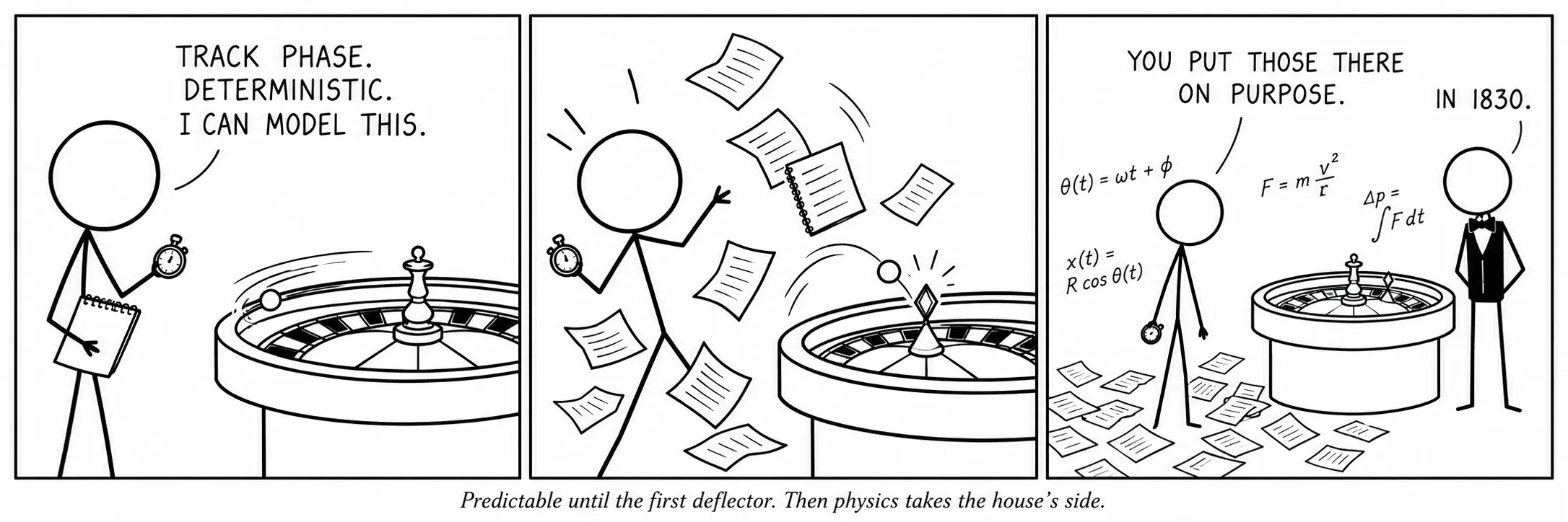Predictable until the first deflector. Then physics takes the house’s side.