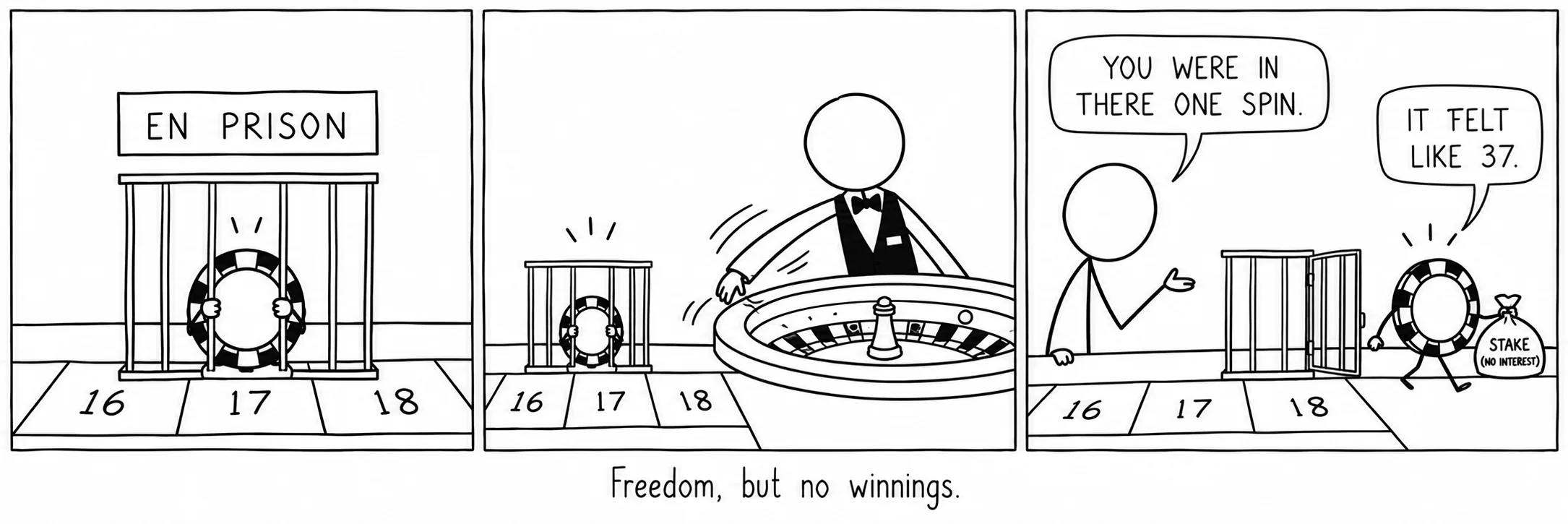 Freedom, but no winnings.