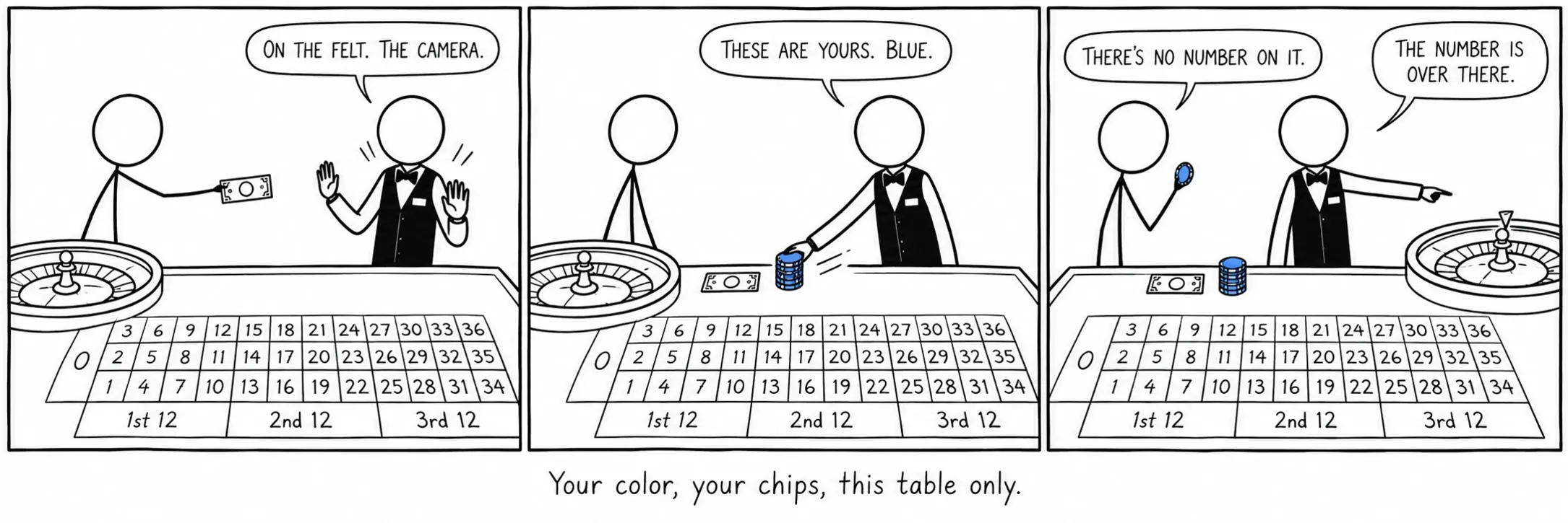 Your color, your chips, this table only.