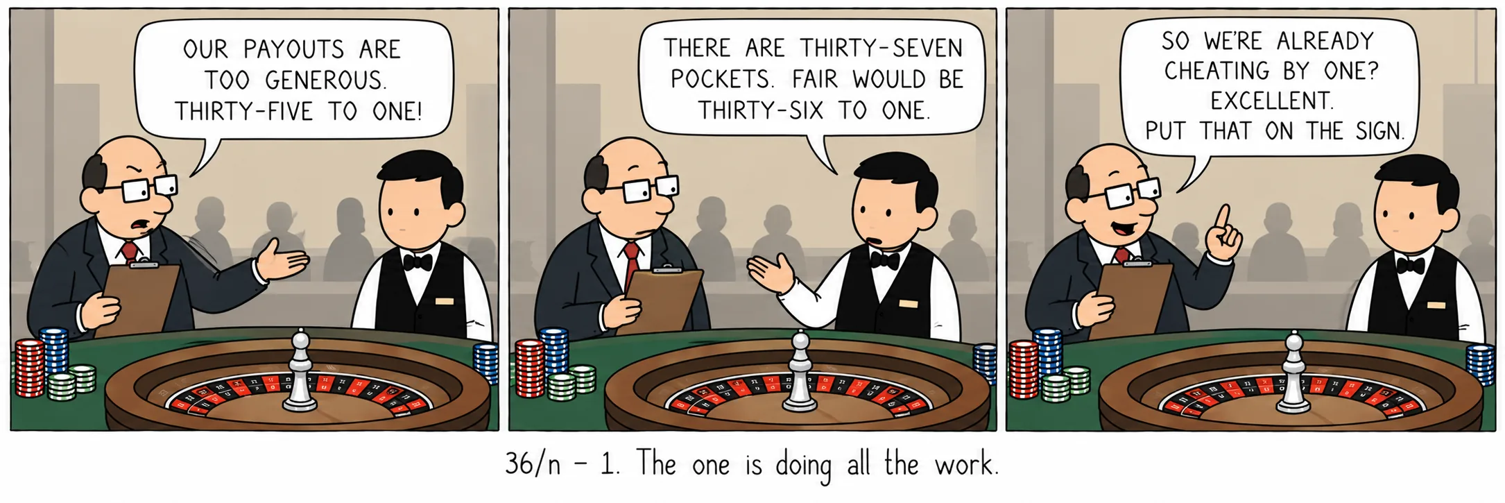 36/n − 1. The one is doing all the work.