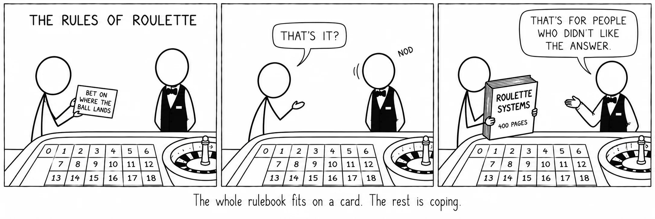The whole rulebook fits on a card. The rest is coping.