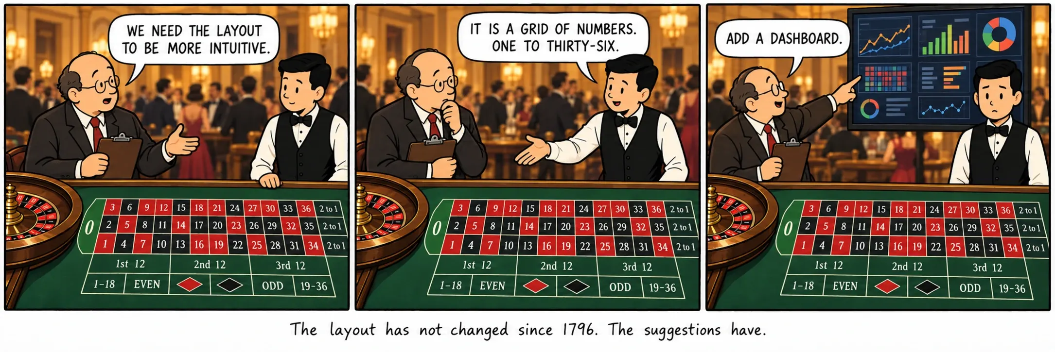The layout has not changed since 1796. The suggestions have.