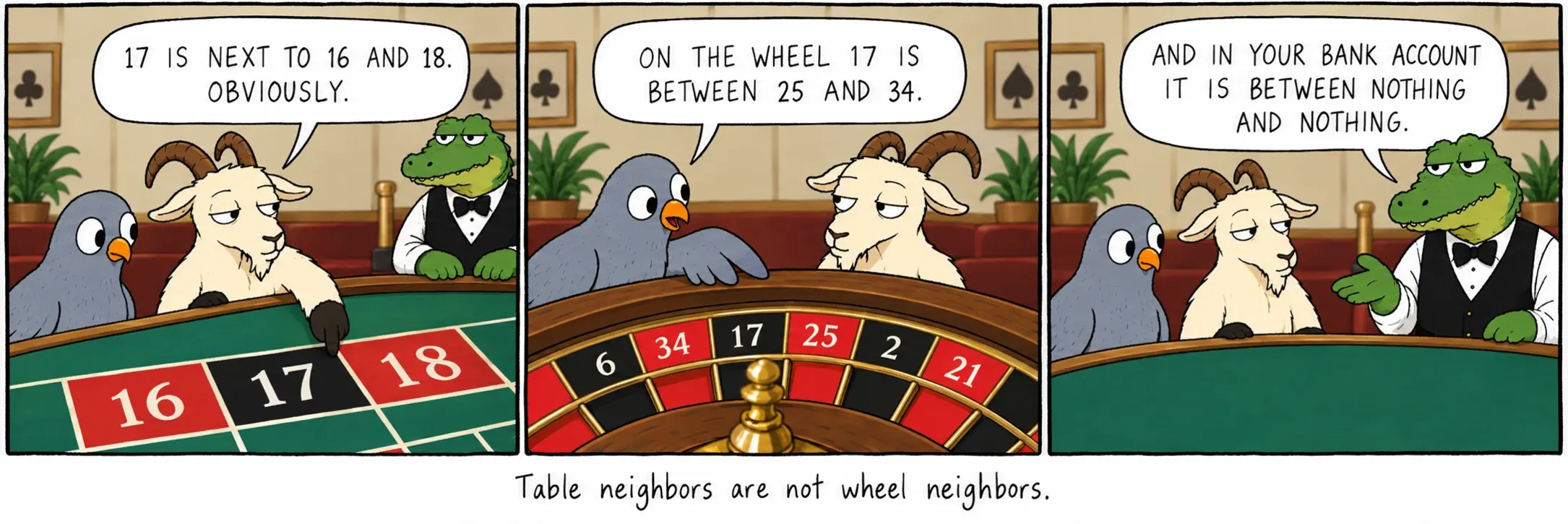 Table neighbors are not wheel neighbors.