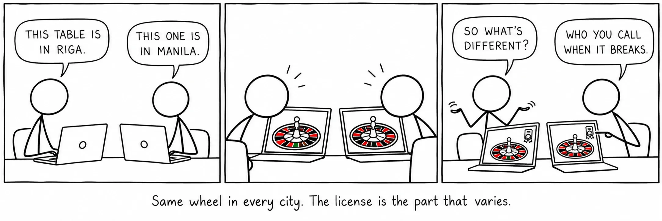 Same wheel in every city. The license is the part that varies.
