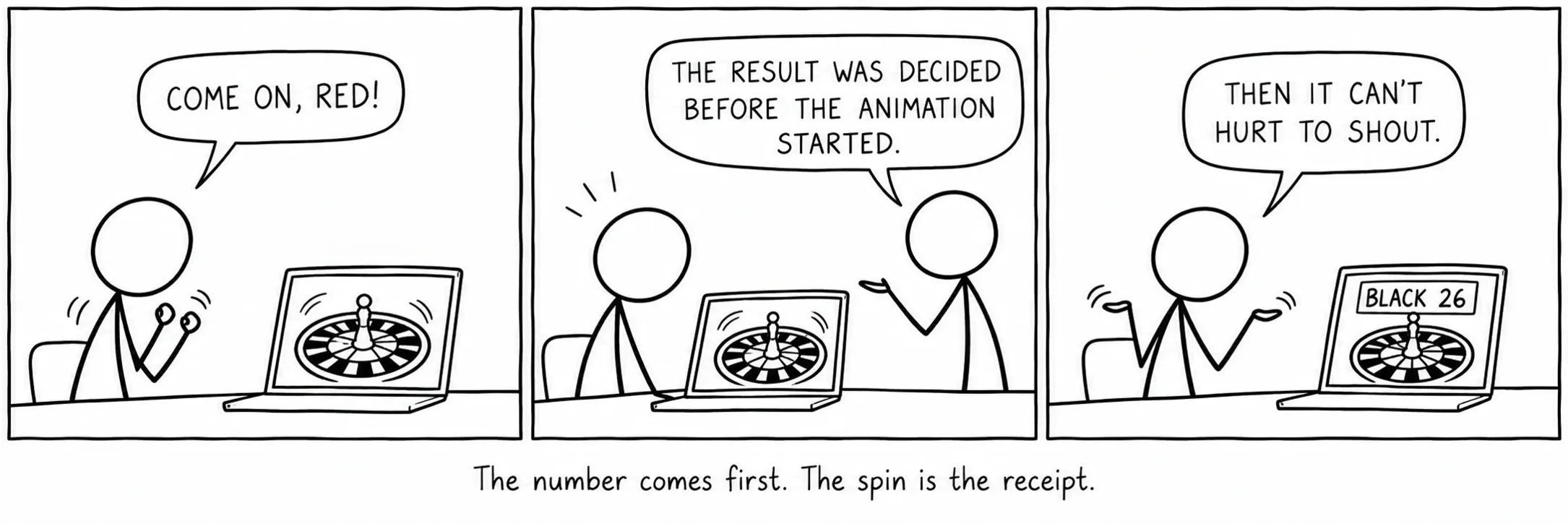 The number comes first. The spin is the receipt.