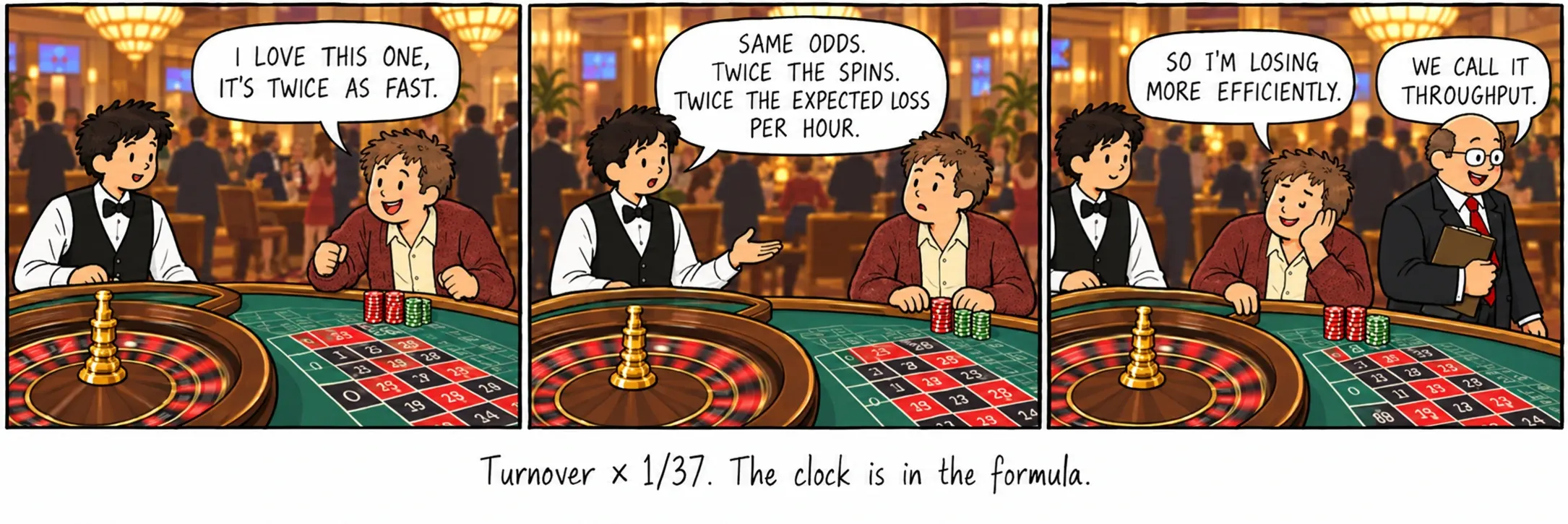 Turnover × 1/37. The clock is in the formula.