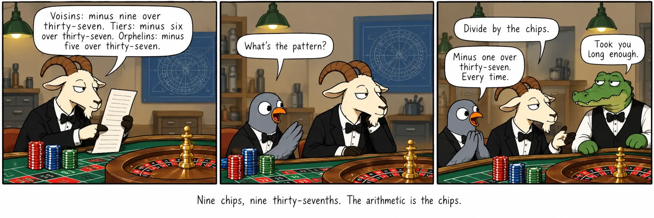Nine chips, nine thirty-sevenths. The arithmetic is the chips.