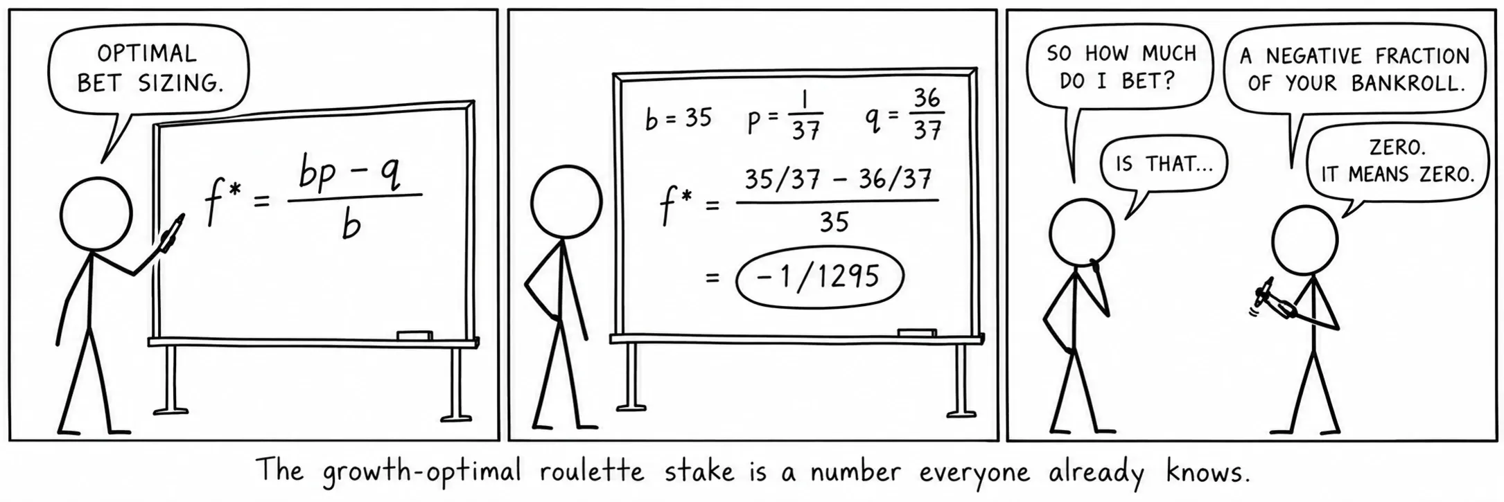 The growth-optimal roulette stake is a number everyone already knows.