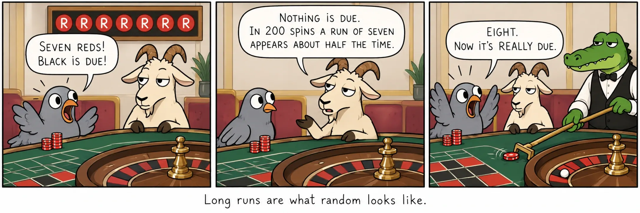 Long runs are what random looks like.