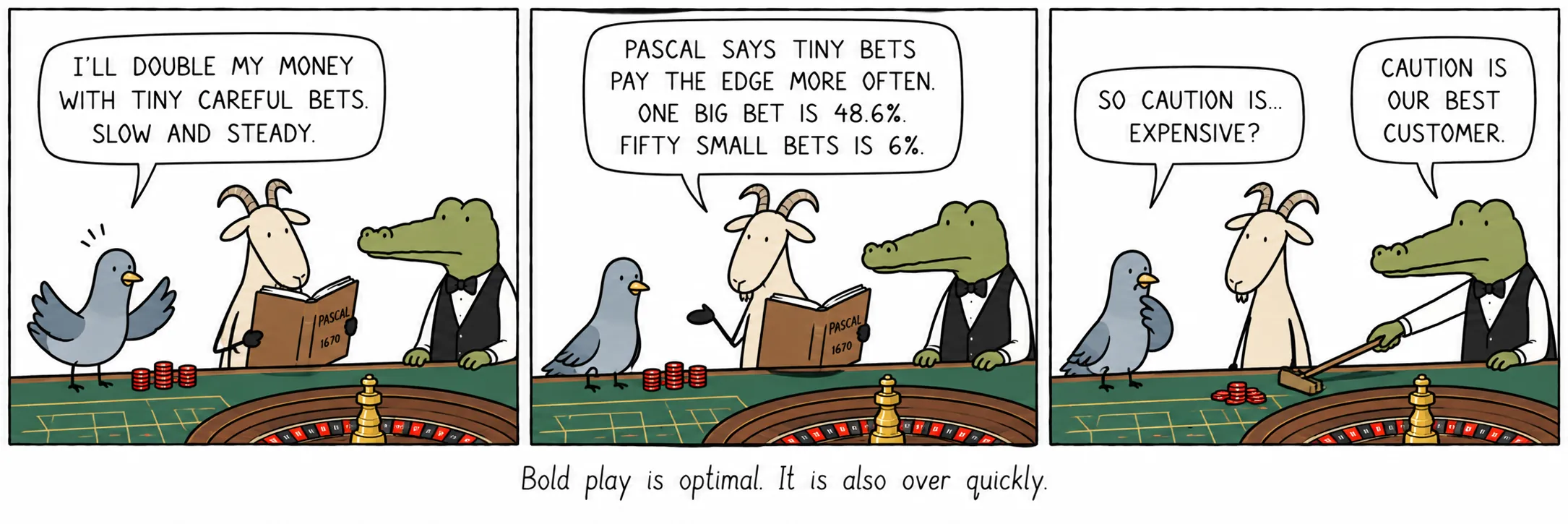Bold play is optimal. It is also over quickly.