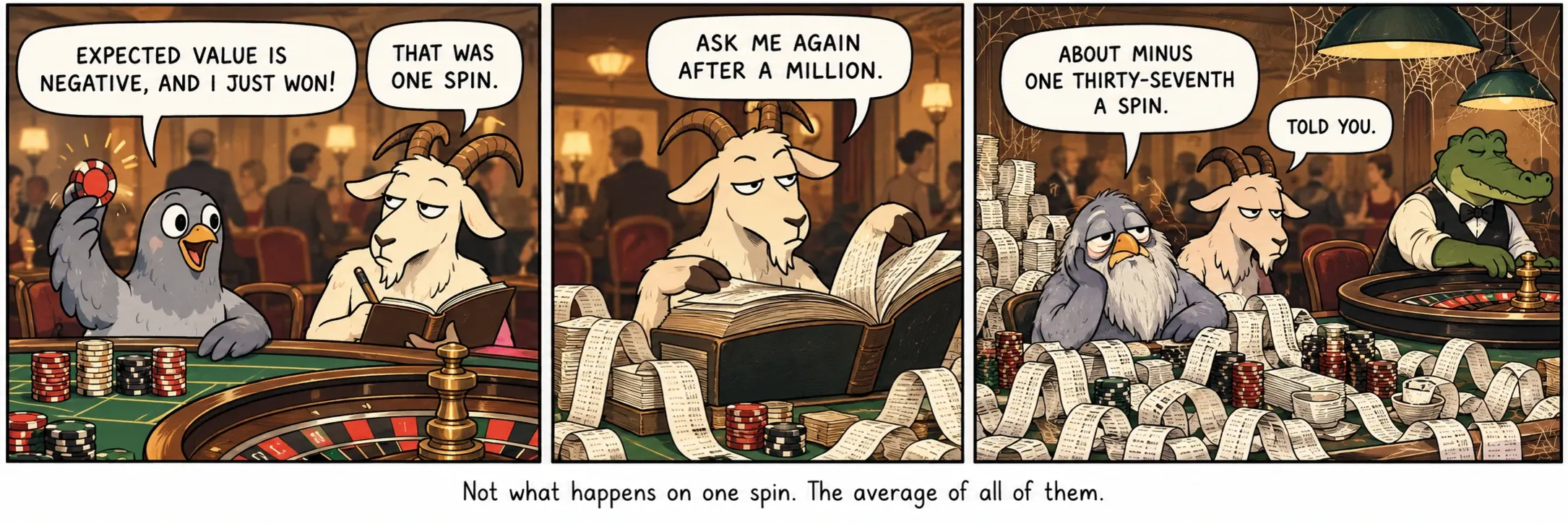 Not what happens on one spin. The average of all of them.