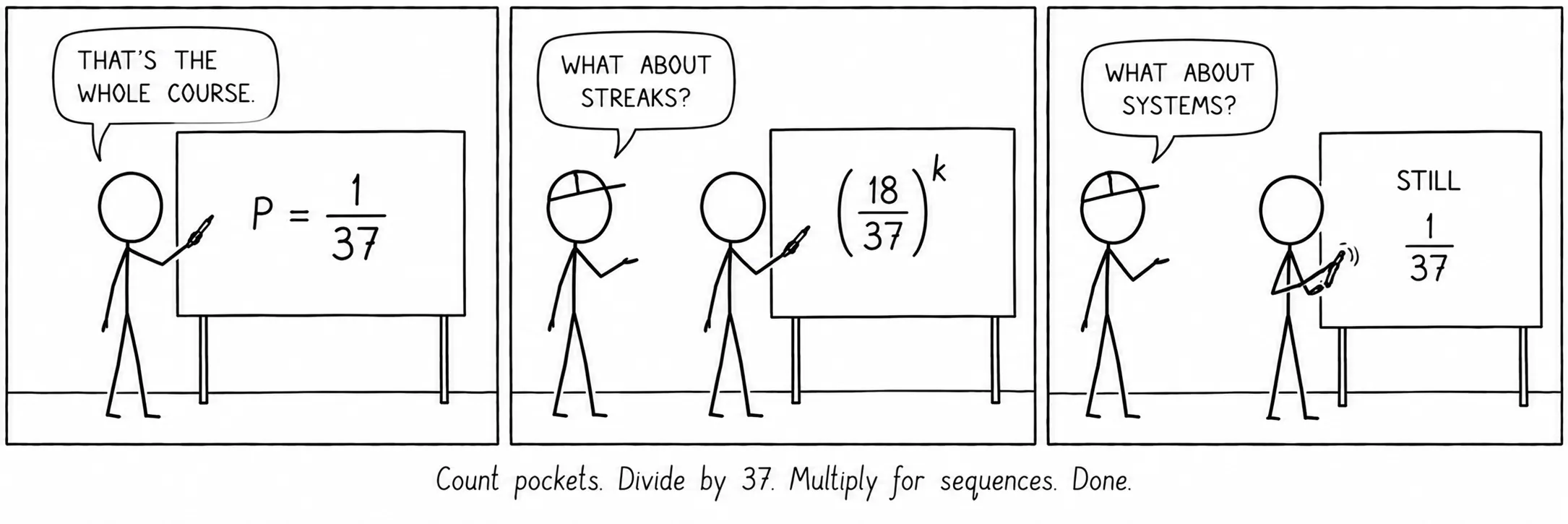 Count pockets. Divide by 37. Multiply for sequences. Done.