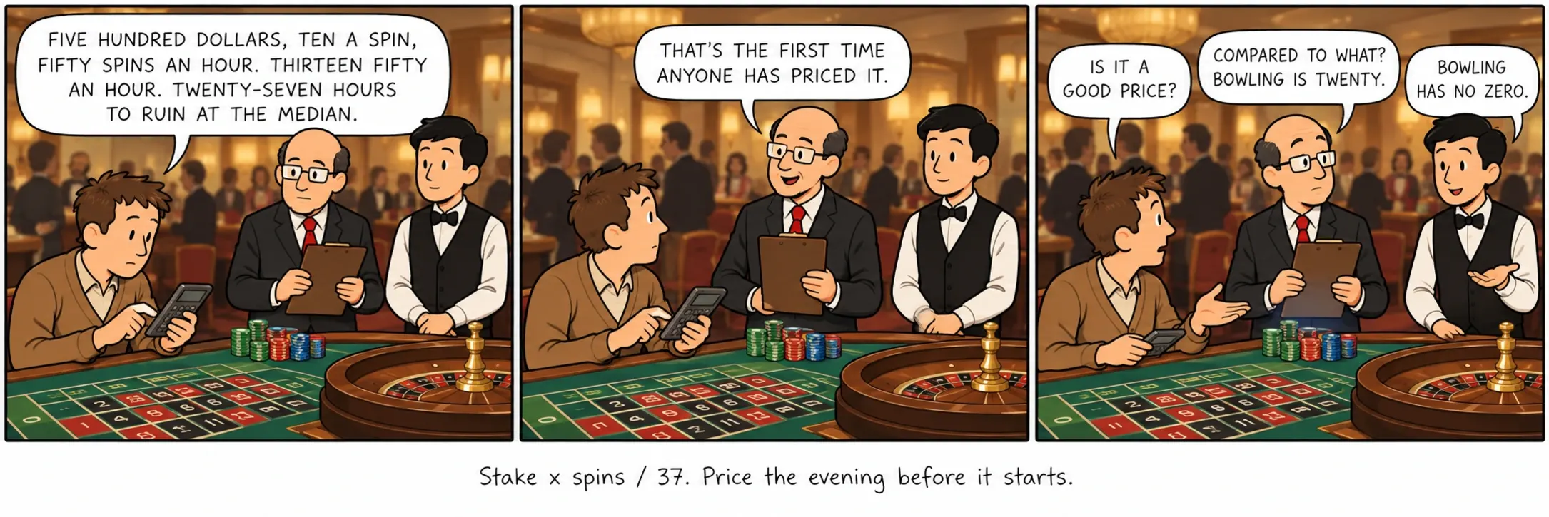 Stake × spins / 37. Price the evening before it starts.