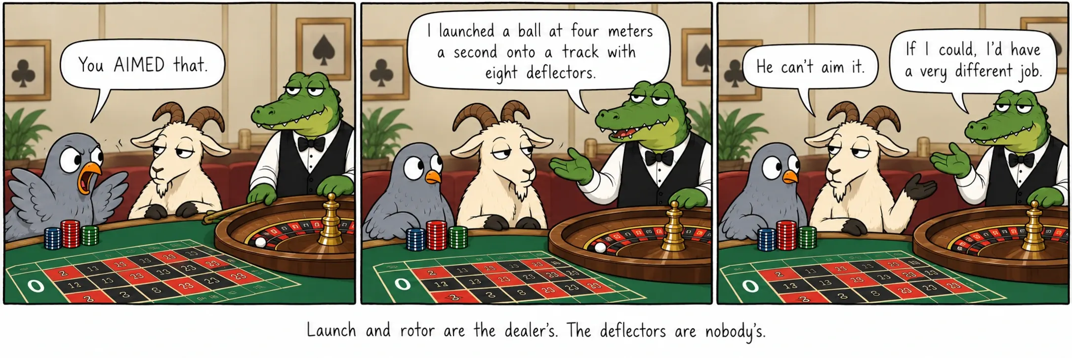Launch and rotor are the dealer’s. The deflectors are nobody’s.