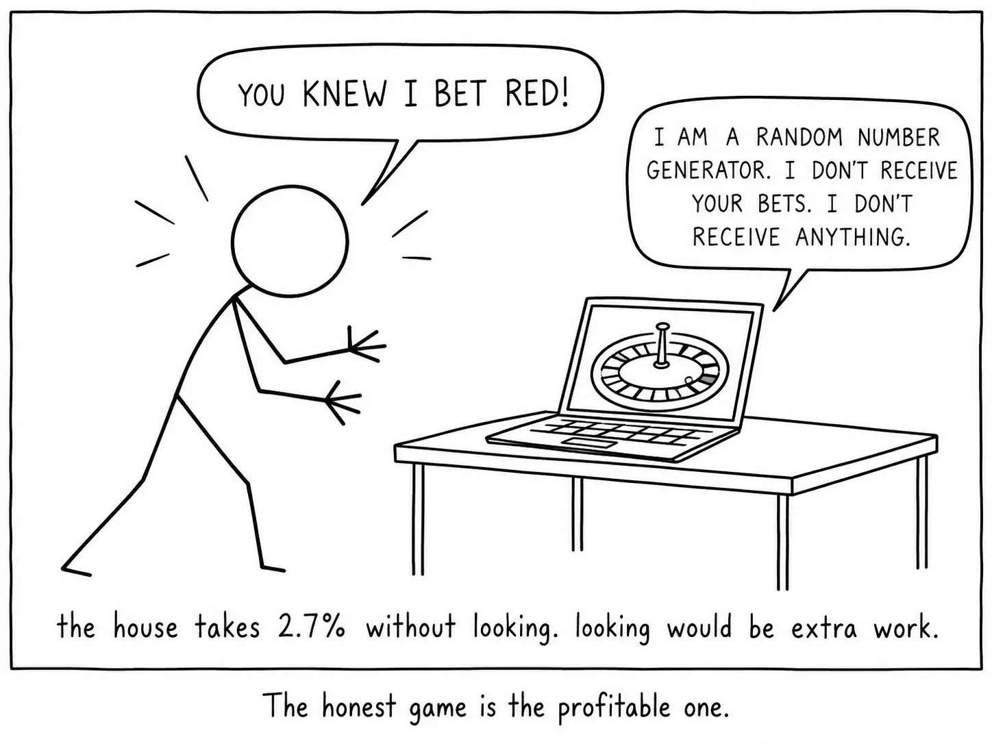 The honest game is the profitable one.