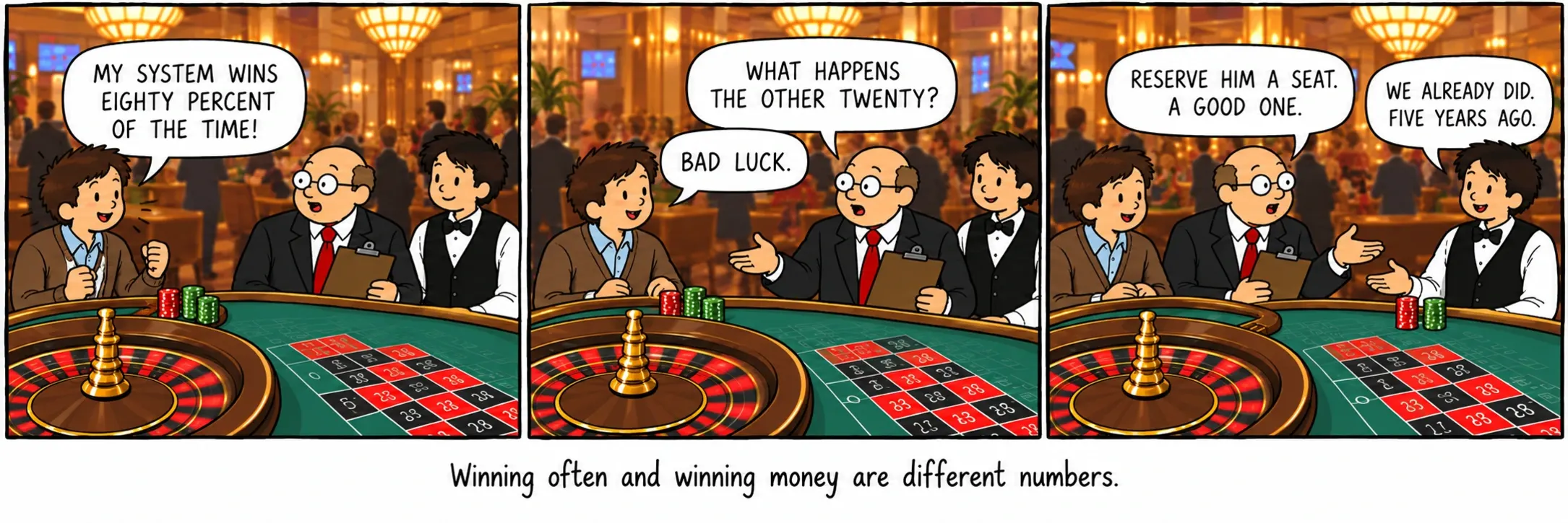 Winning often and winning money are different numbers.