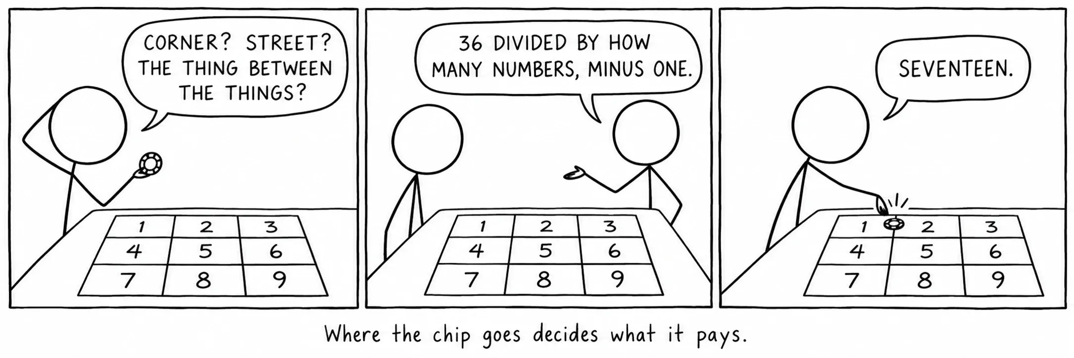 Where the chip goes decides what it pays.