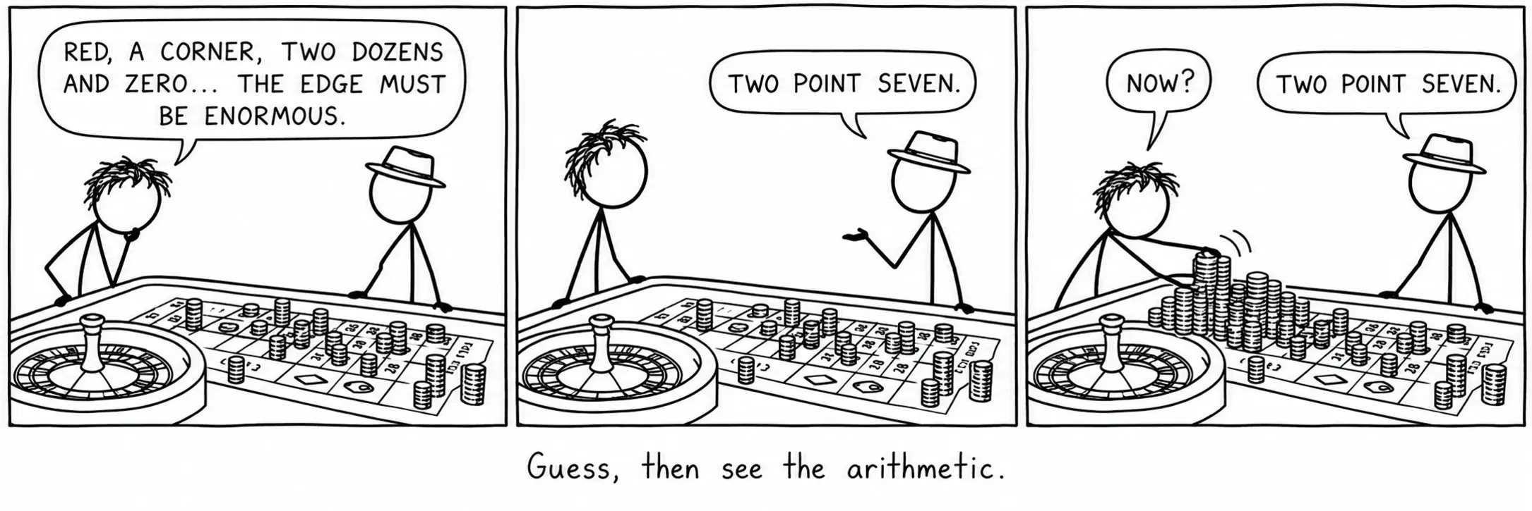 Guess, then see the arithmetic.