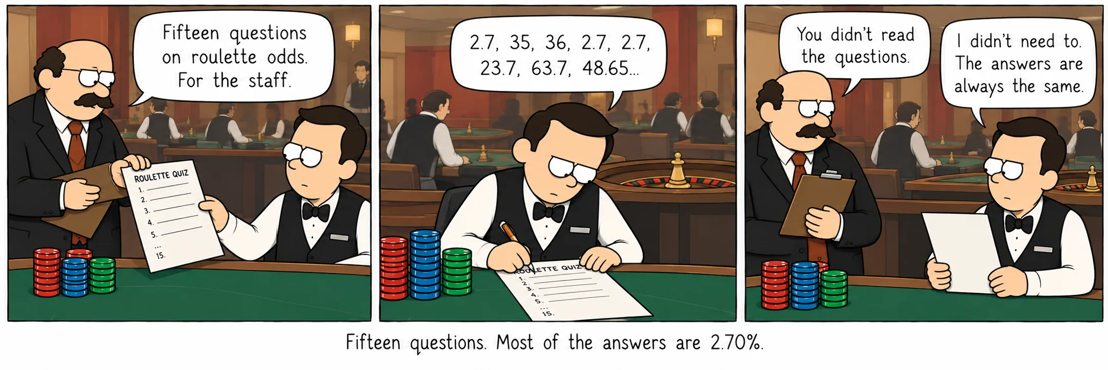 Fifteen questions. Most of the answers are 2.70%.