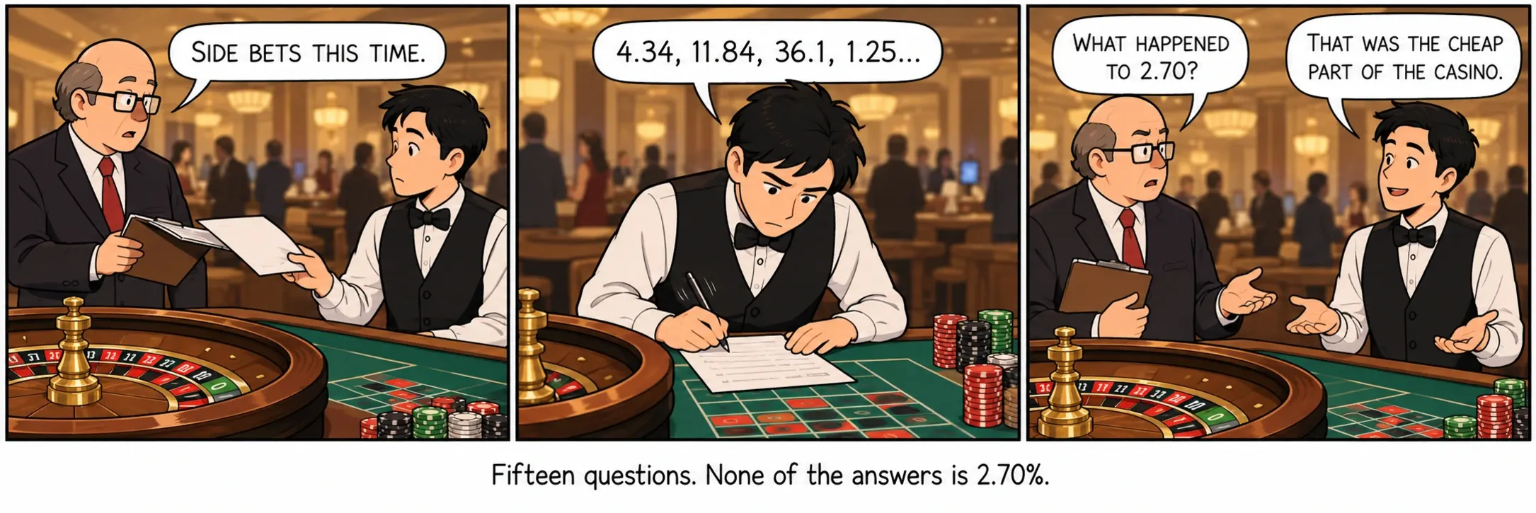 Fifteen questions. None of the answers is 2.70%.