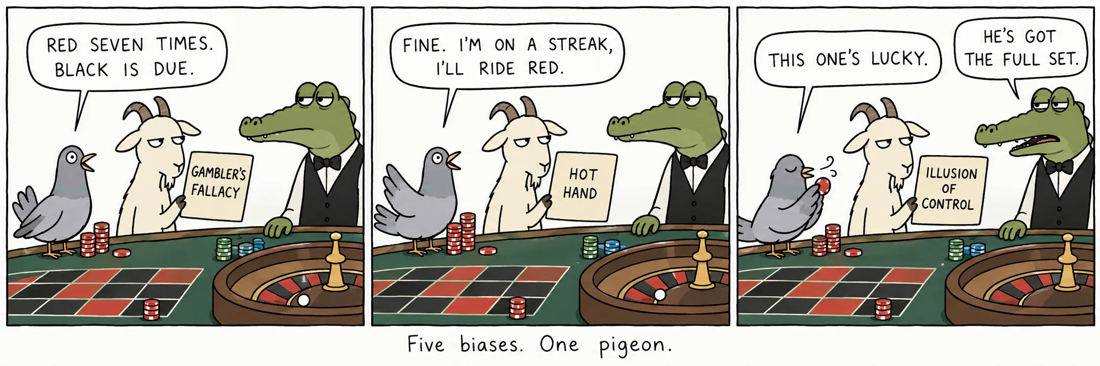 Five biases. One pigeon.